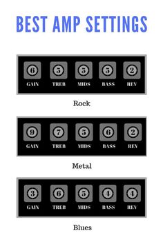 the different types of amps are shown in blue and black text, which reads best amp