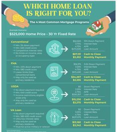 a poster with the words which home loan is right for you? and two hands holding money