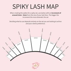 Lash Spikes Map, Lash Mapping Template, Lash Mapping Spikes, Mega Classic Lash Map, Spike Eyelash Extensions Mapping, Spike Lash Map, Spiky Lash Extensions Map, Bottom Lash Mapping, Lash Map With Spikes