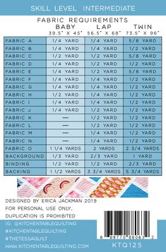 the back side of a poster with instructions for fabric and threading, including numbers