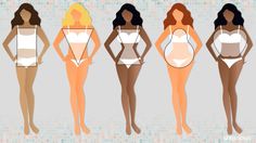 Body Shape Chart, Jam Pasir, Body Shapes Women, Body Shape Guide, Shape Chart