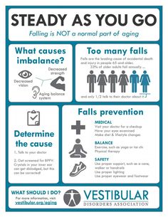 Fall Risk, Vestibular System, Bone Diseases, Senior Health, Aging In Place, Senior Care, Elderly Care, Migraine