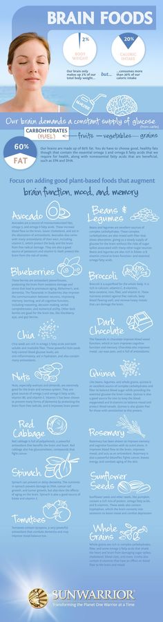 "Brain Foods" by Charlie Pulsipher - Our brains are the most energy greedy organ in our bodies, weighing only 2% of our total body weight but consuming more than 20% of our caloric intake. Food And Mood, Brain Foods, Food Infographic, Brain Food, Health Nutrition, Easy Yoga, Health Blog, Health Info, Healthy Mind