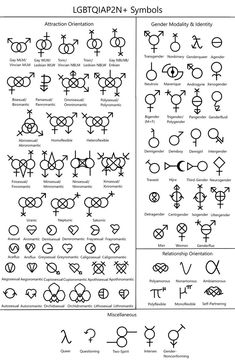 Graph of LGBTQIAP2N+ symbols. Genders And Their Meanings, Queer Symbol Tattoo, Gender Fluid Symbol, Symbols For Equality, All Genders And Meanings, Gender Signs Symbols, Aroace Symbol, Anasazi Symbols, Gender Symbol Tattoo