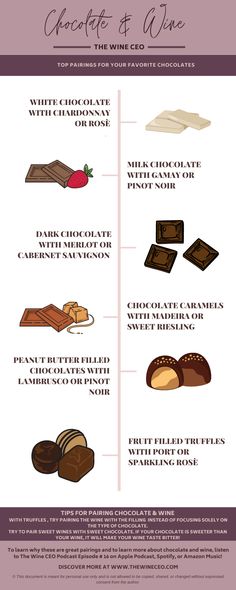 chocolates and wine info sheet with different types of chocolates on it, including the names