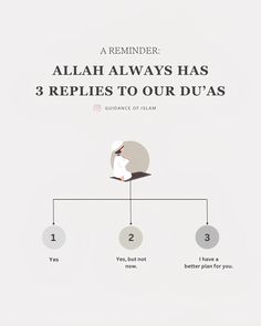 Islam, Islamic Reminders, Allah, Duas. Islam Dua, How To Plan