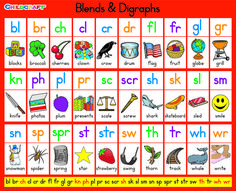 an orange poster with words and pictures on it that say blends and diggraphs