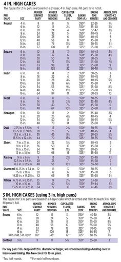 a table with numbers and times for different types of cakes on it's side