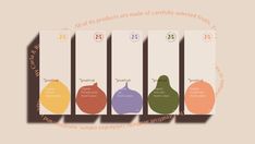 an info graphic showing the different types of juices in each bottle, and what they are labeled