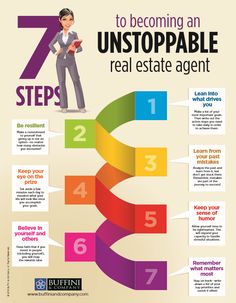 the steps to becoming an unstopable real estate agent infographical poster