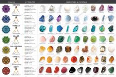 Chakra Stones Chart Poster – 7 Chakra Store Chakra Stones Chart, Crystal Meanings Charts, Chakra Stones Healing Crystals, Chakra Chart, Gemstones Chart, Chakra Healing Meditation, Crystal Healing Chart, Chakra Health, Meditation Corner