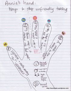 a hand that has been written on it with many different types of words and numbers