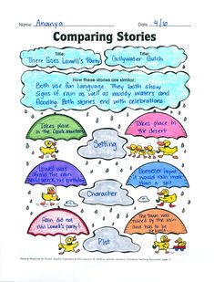 an image of comparing stories with umbrellas