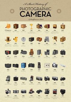 the history of photographic camera info sheet with pictures and words on it's side