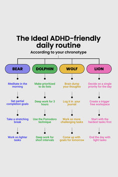 Attention deficit disorder management is a journey, not a quick solution. Heart Rate Training, How To Look Attractive, Ways To Eat Healthy, Attention Deficit, Start Losing Weight, Emotional Resilience, Meditation For Beginners, Brain Dump