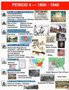 the history of the united states and its major cities info sheet, hd png