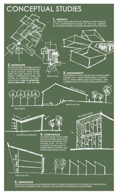 a green poster with some diagrams about the different types of buildings and their functions in it