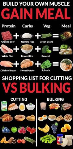 Bulking Meal Plan, Bulking Meals, Pasti Fit, Bodybuilding Diet, Healthy Weight Gain, Idee Pasto Sano, No Carb Diets, Gain Muscle