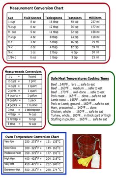 the measurement chart for measuring cups with measurements