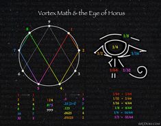 an image of the eye of horush and its corresponding numbers on a black background