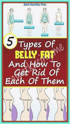 Alcohol Belly, Sagging Belly, Types Of Belly Fat, Mommy Belly, Toned Tummy, Bloated Belly, Flat Stomach, Stressed Out, Belly Fat