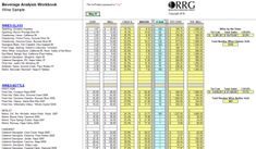 an image of a spreadsheet with numbers and times for each individual item in the table