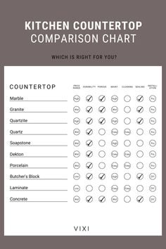 the kitchen countertop comparison chart is shown in black and white, with text below it