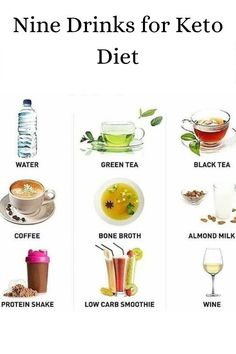 Stay Fit Almond Milk Protein Shake, Low Carb Protein Shakes, Keto Diet Side Effects, Starting Keto Diet, Starting Keto, Low Carb Diets, Keto Diet Menu, High Fat Diet