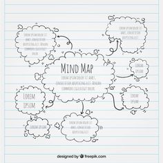 hand drawn speech bubbles on lined paper with the words mind map written below them in different languages