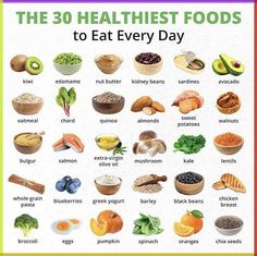 Boost your nutrition with these 30 healthiest foods to eat every day! From nutrient-rich kiwi and edamame to heart-healthy salmon and walnuts, incorporating these foods into your daily diet can make a significant impact on your well-being. Want a personalized diet plan tailored to your needs and preferences? Click the link to get a custom diet designed just for you. Start eating healthier today! Nutrition Guide Healthy Eating, Bad Foods To Eat, Healthiest Foods To Eat Daily, Healthy Foods To Eat Everyday, Healthiest Foods To Eat, Healthy Nutrition Plan, Healthiest Foods, Food Health Benefits, Eating Healthier