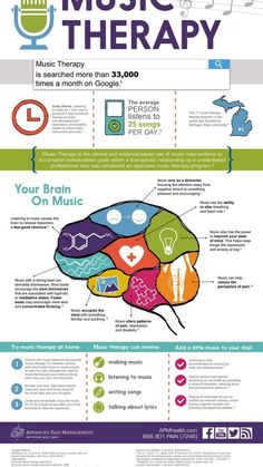 the music therapy info sheet is shown