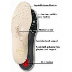 Pedag Viva Orthotic Arch Support Insoles High Arches, Shoe Inserts, Tan Cowhide, Shoes And Boots, Vegetable Tanned Leather, Leather Cover, Arch Support, Top Shoes, Leather Top