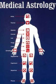 the medical astrology poster is shown in red and white