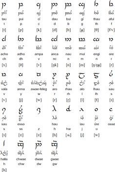 Sindarin language and the Tengwar script Tolkien Alphabet, Elven Alphabet, Elvish Alphabet, Fictional Languages, Tolkien Elves, Alphabet Code