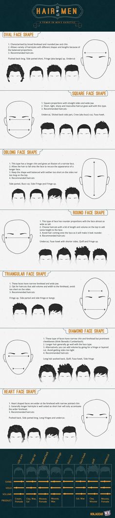 Perfect Haircut for Men...This thing is so usefull, ;) Men's Haircuts, Mens Cuts, Boy Hairstyles, Hair And Beard Styles, Men's Grooming, Haircuts For Men, Cut And Style, Face Shapes