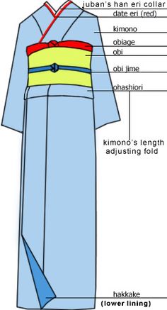 kimono structure    (not Chinese, but useful information):) However the Kimono style had come from Tang Dynasty China. Embroidery Kimono, Yukata Kimono, Kimono Yukata, Fabric Butterfly, Tang Dynasty