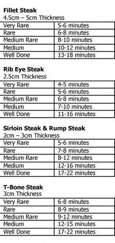 the cooking times for the perfect steak are shown on an iphone screen, with instructions to read