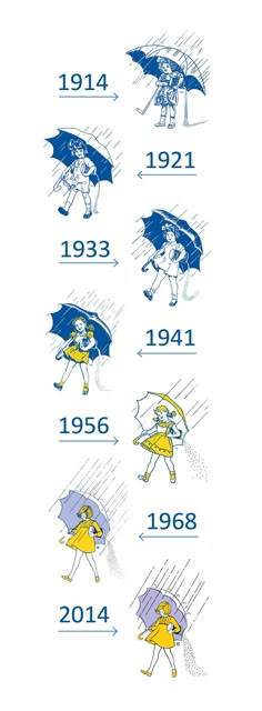 an image of the history of cartoon characters in blue and yellow, with numbers on each side