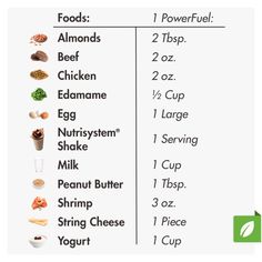 an info sheet with different foods on it