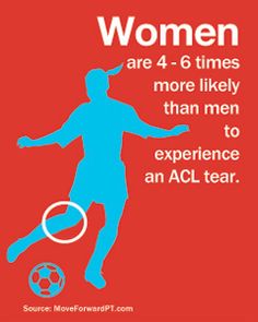 a poster with the words women are 4 - 6 times more likely than men to experience an acl tear