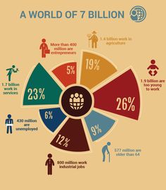 the world of billion infographics is shown in this graphic, it shows people who are