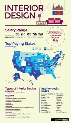 the interior design map shows different types of furniture in each country, and how they are made