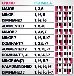 an info sheet with the names and numbers for different types of musical instruments, including piano keys