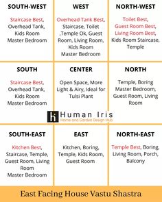 the north east facing house vastu shastrara is shown in orange and white