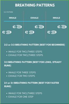 an info sheet with instructions for breathing patterns