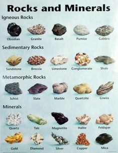 an image of rocks and minerals poster