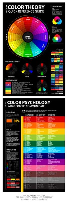 the color wheel is shown with different colors and numbers on it, as well as an info