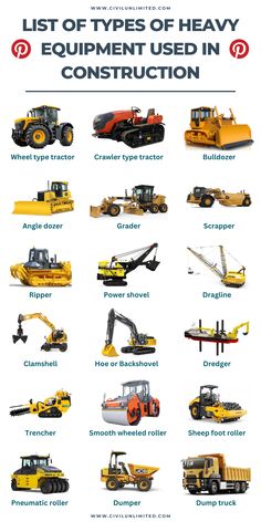 the list of types of heavy equipment used in construction