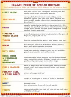 the different types of african food