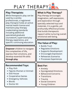 the play therapy chart for children with instructions to help them learn how to use it